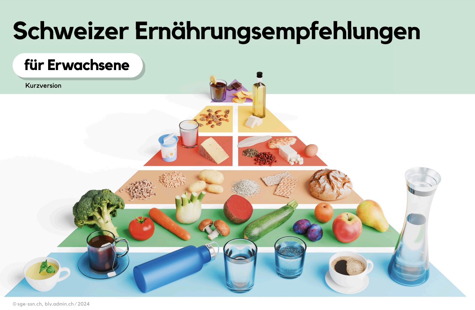 Schweizer Lebensmittel-Pyramide